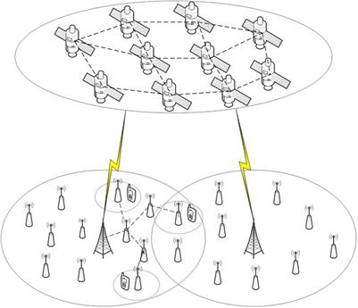 A Two-Layered Shared Tree Multicast Routing Algorithm for Software Defined Hybrid Satellite-Terrestrial Communication Networks